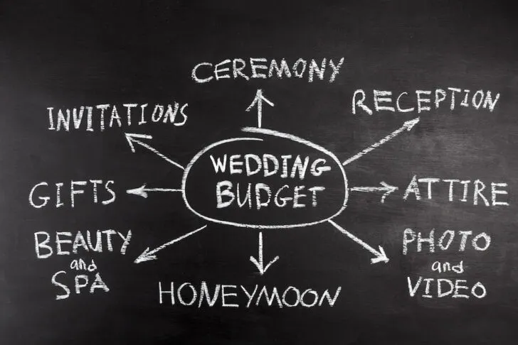 wedding budget tips and planning a wedding on a budget