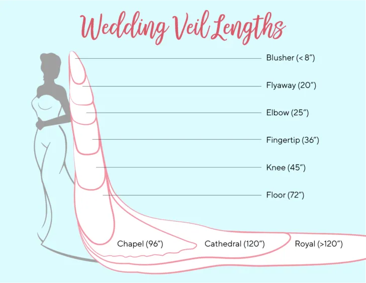 WeddingVeilLengths