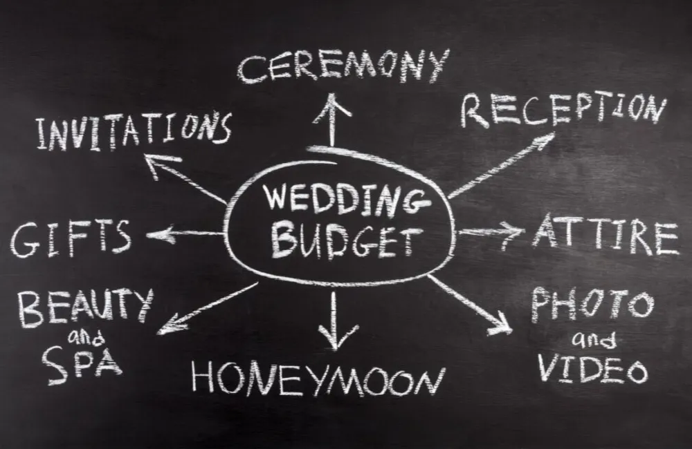 Prioritize the aspects of a wedding that are most important to you